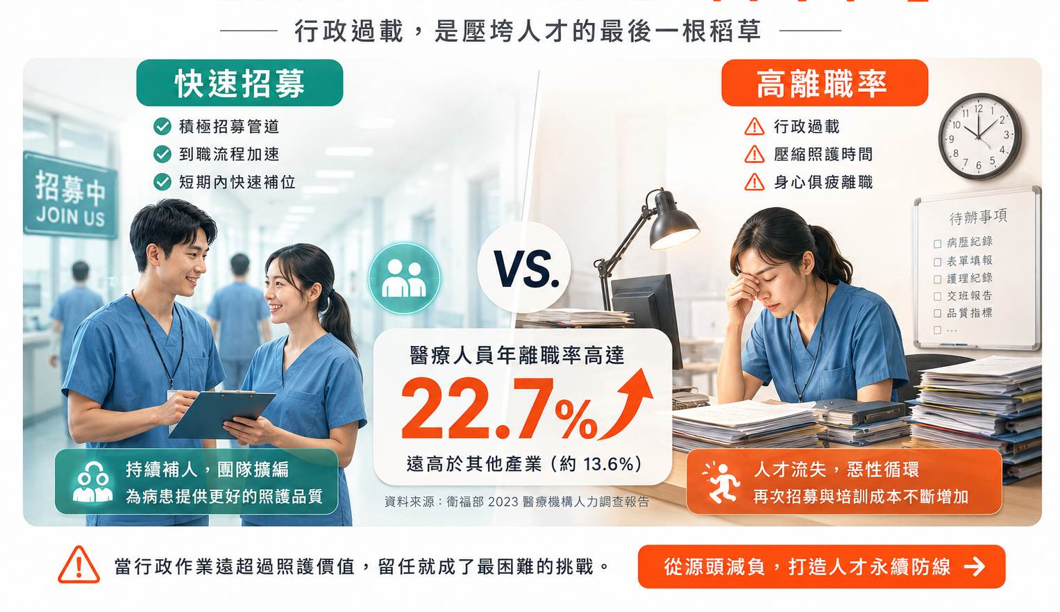 醫護「職業倦怠」的新解藥?